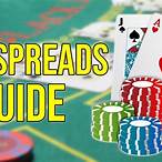 what is a bet spread